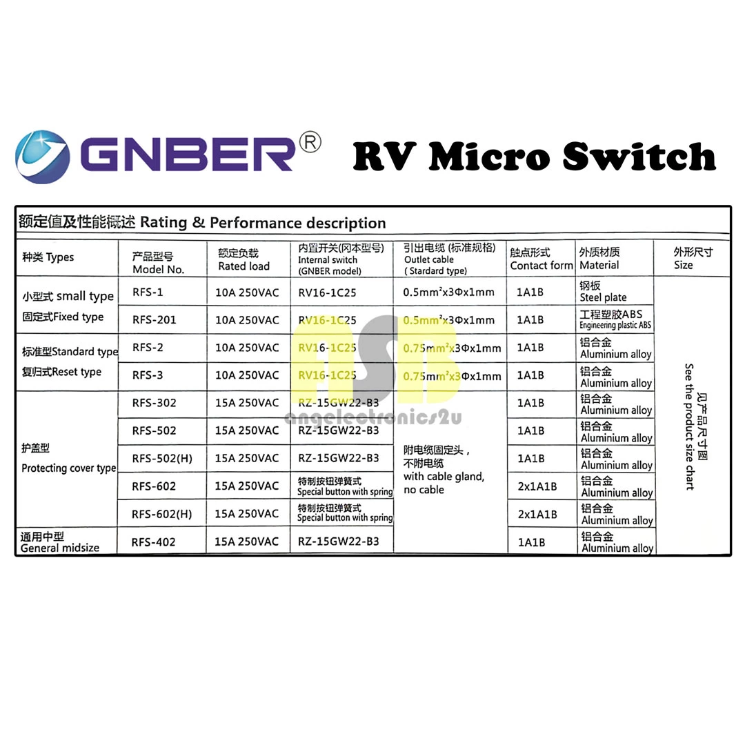 (1pc) GNBER RFS Heavy Duty Pedal / Foot Switch