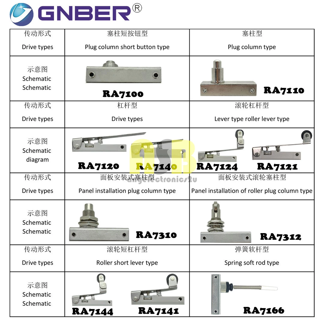 (1pc) GNBER RA Seal Limit Switch