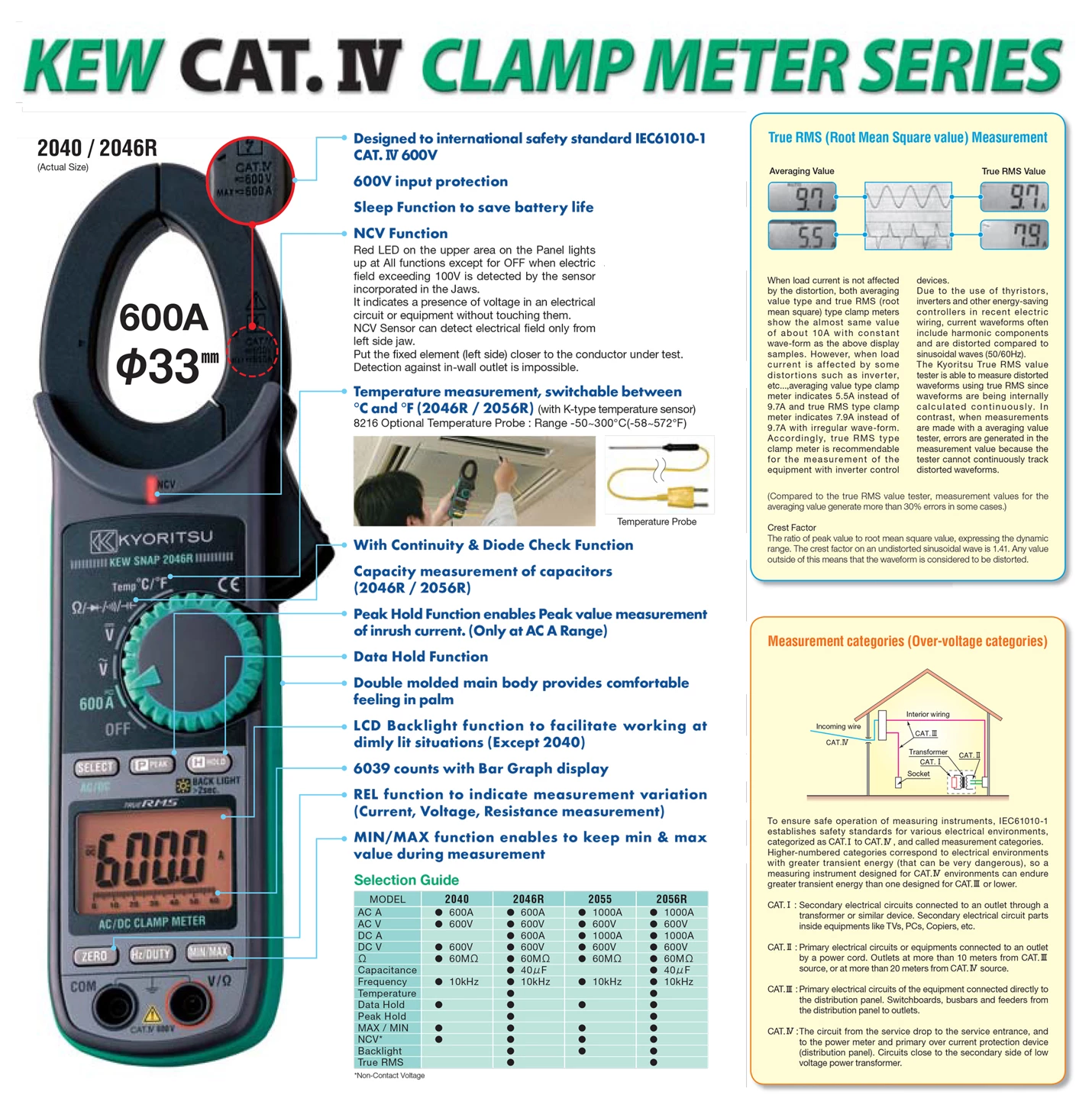 Kyoritsu KEW 2046R AC/DC Digital Clamp Meter (362007027)