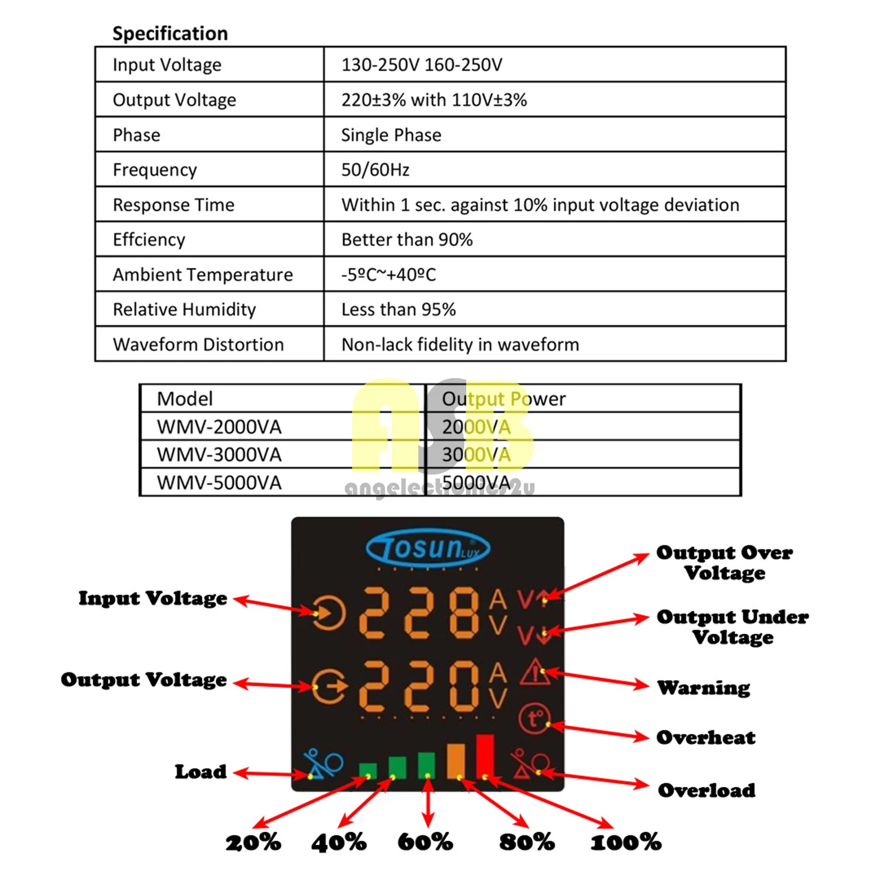 (1pc) TOSUNLUX Voltage Stabilizer WMV ( 2000VA / 3000VA / 5000VA )