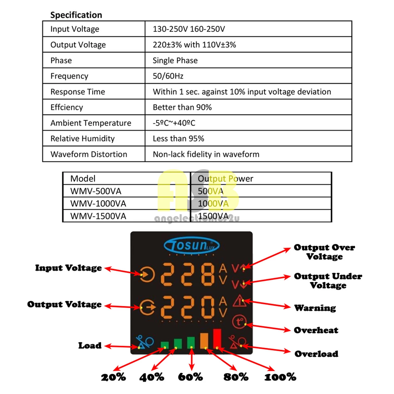 (1pc) TOSUNLUX Voltage Stabilizer WMV ( 500VA / 1000VA / 1500VA )